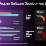 Low Code Application Platforms Require Software Development Skills