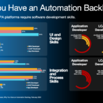 Why You Have an Automation Backlog