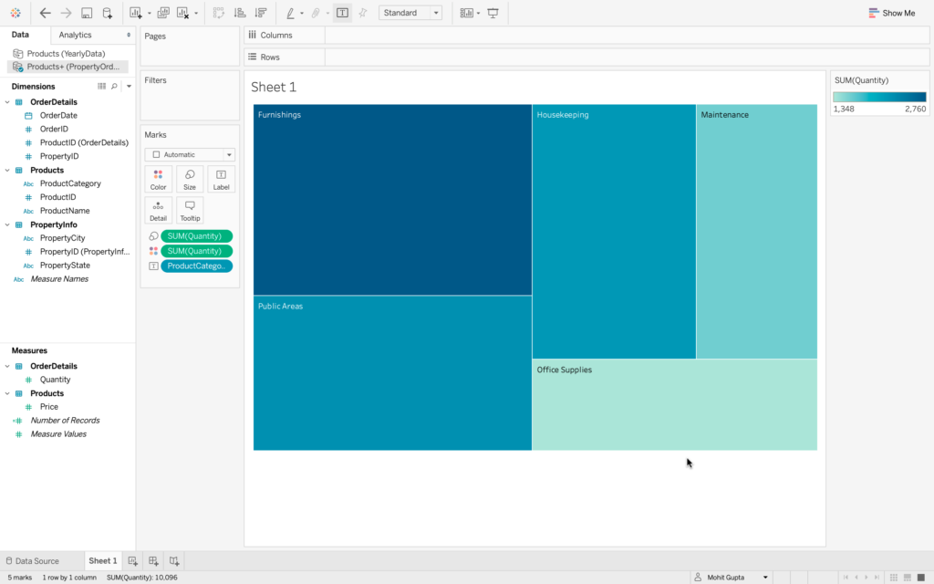 Tableau Chart Example Dashboard