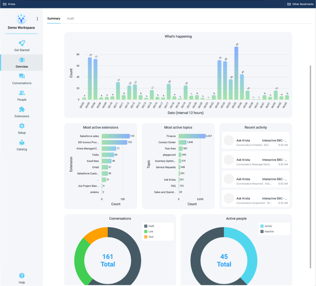 Krista Executive Dashboard