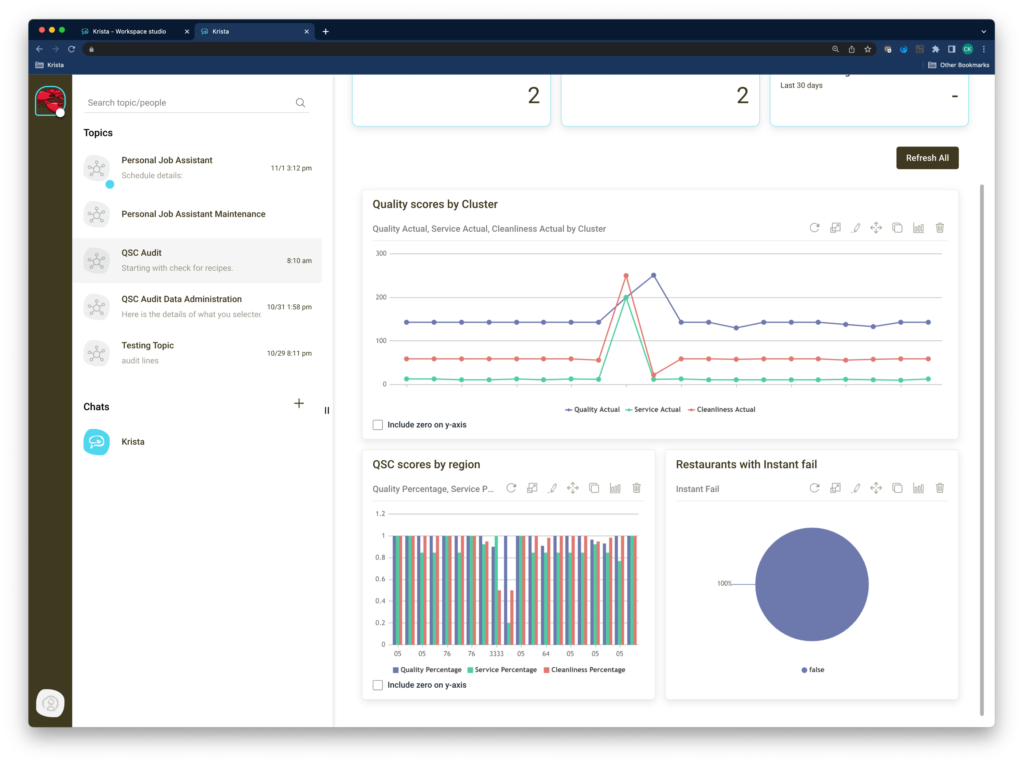 picture of a front of house compliance dashboard