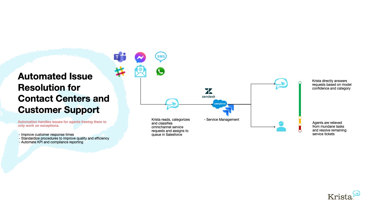 how to set up AI email responses